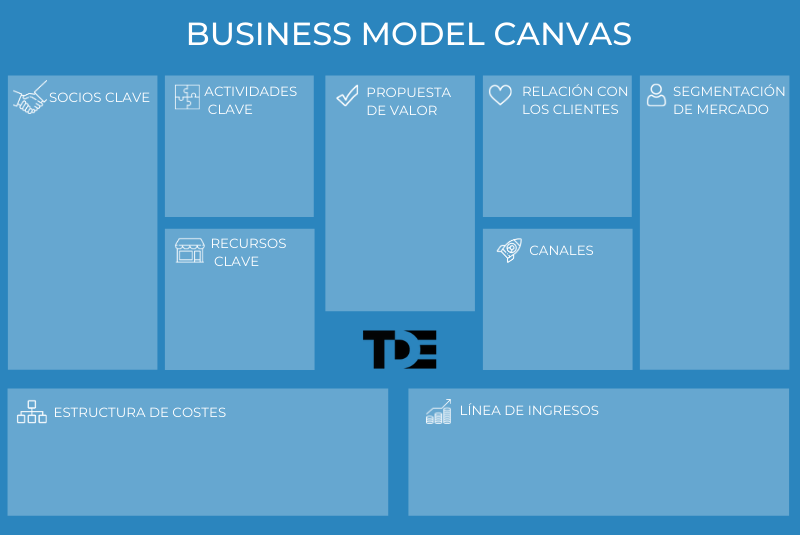 canvas modelo de negocio